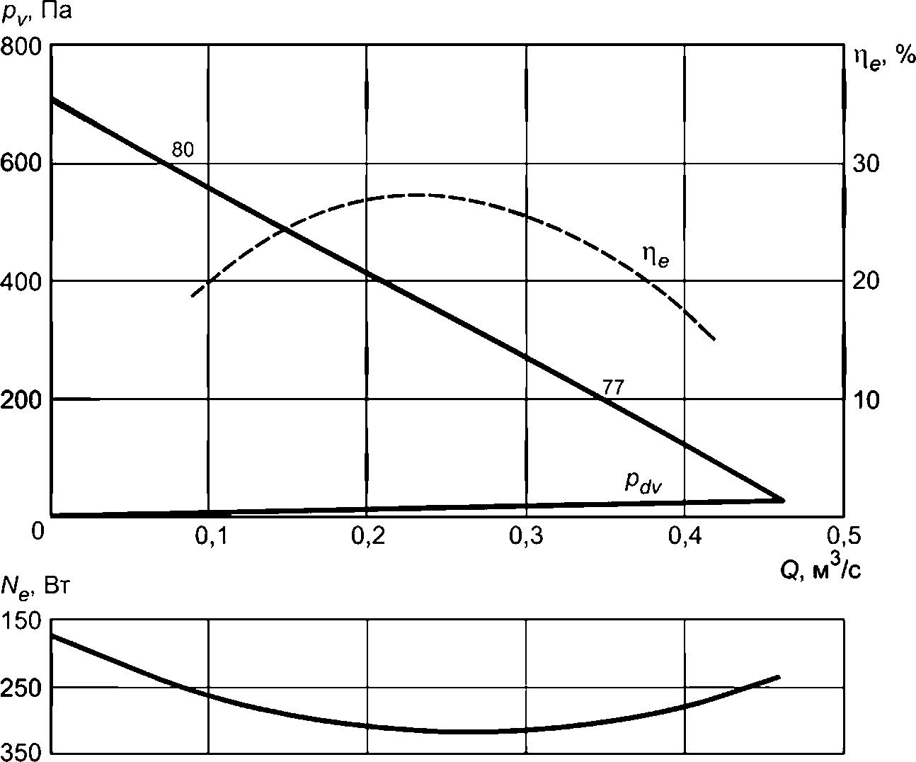 рис. 6