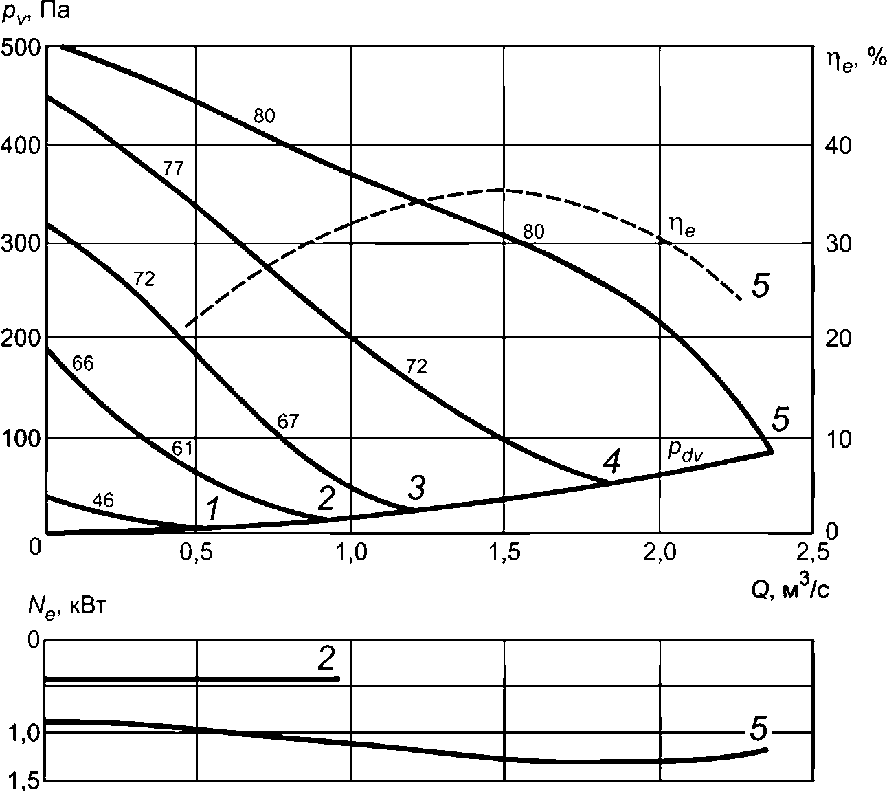 рис. 7