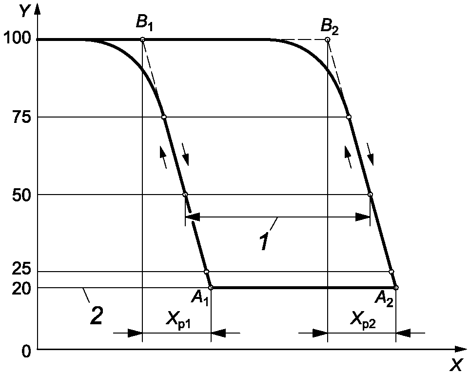 рис. 2