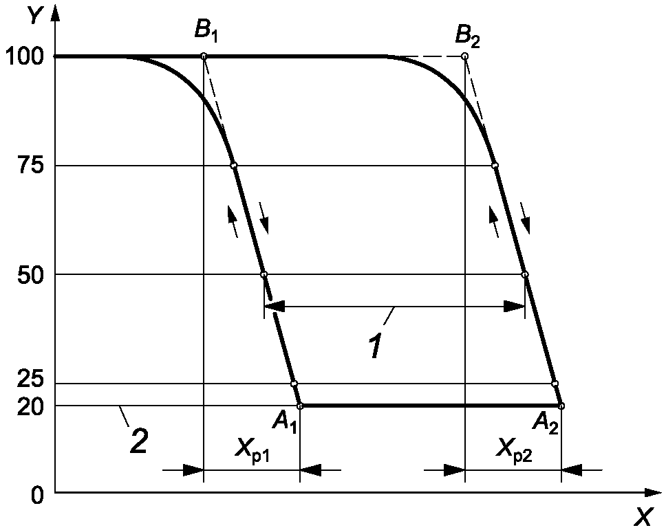 рис. 4