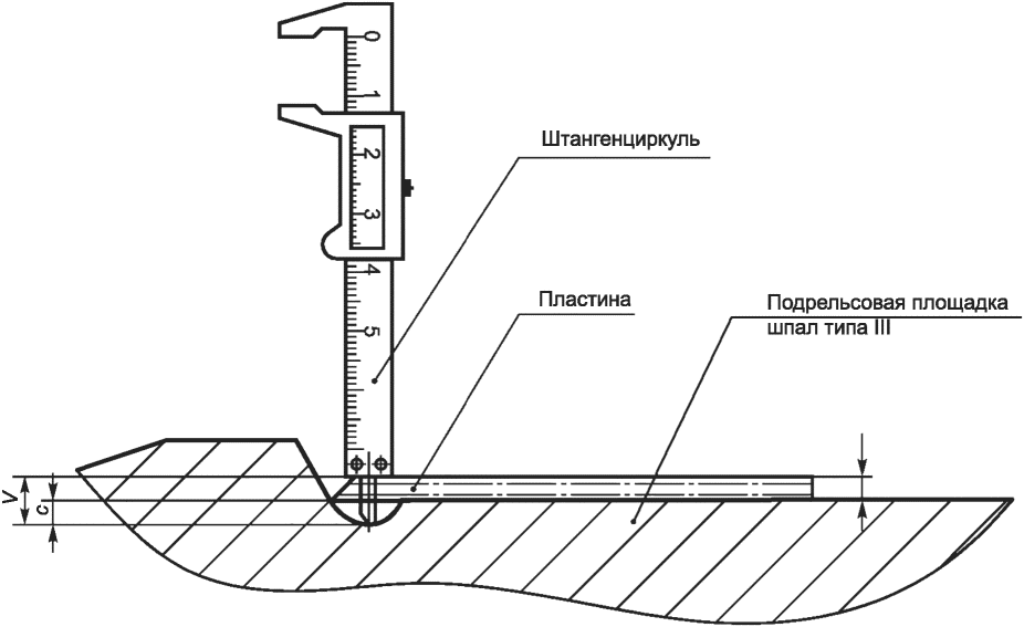 рис. 17