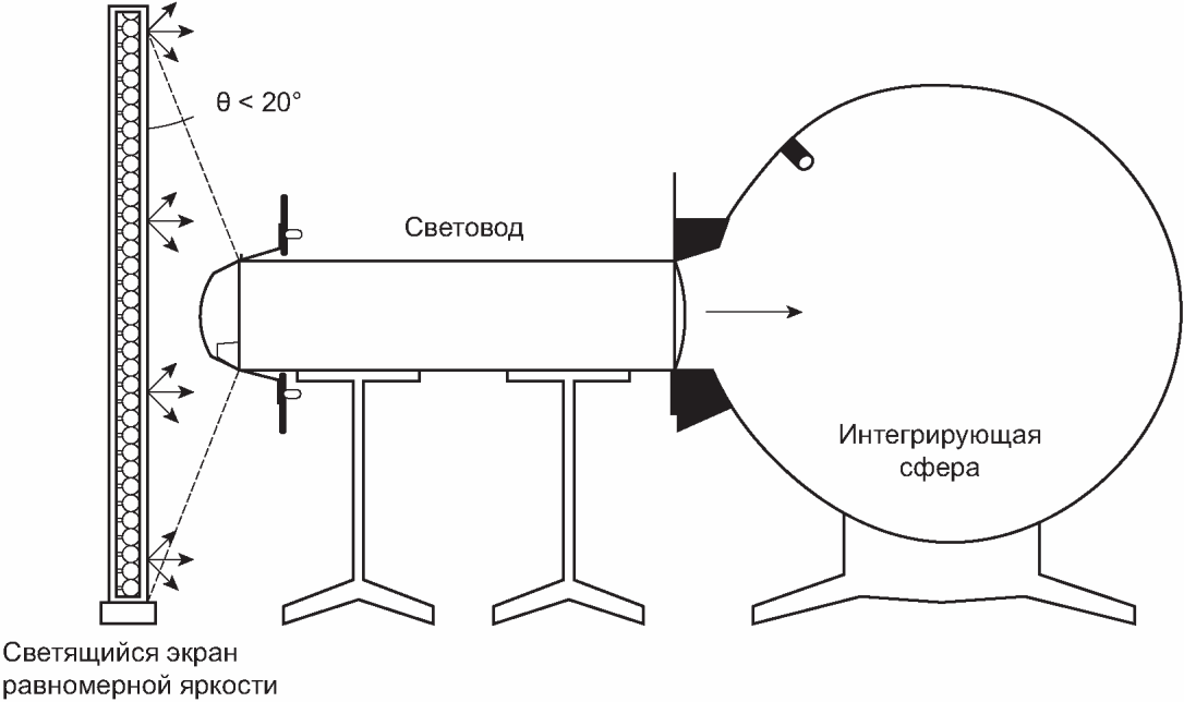 4 Фотометрия систем и компонентов