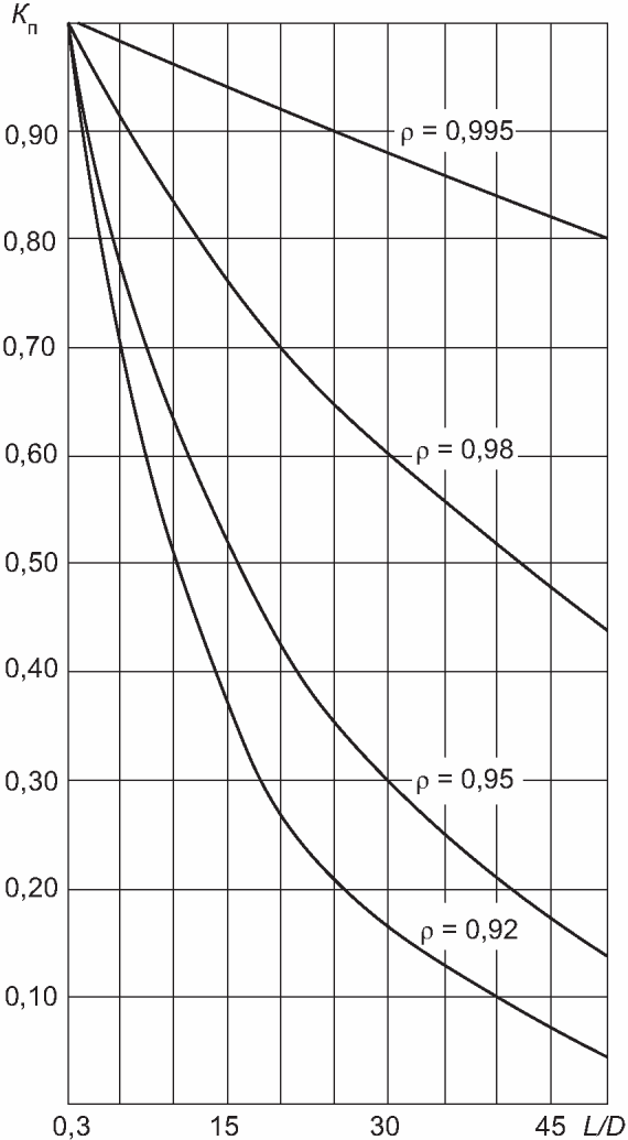 5 Расчет коэффициента естественной освещенности в помещении