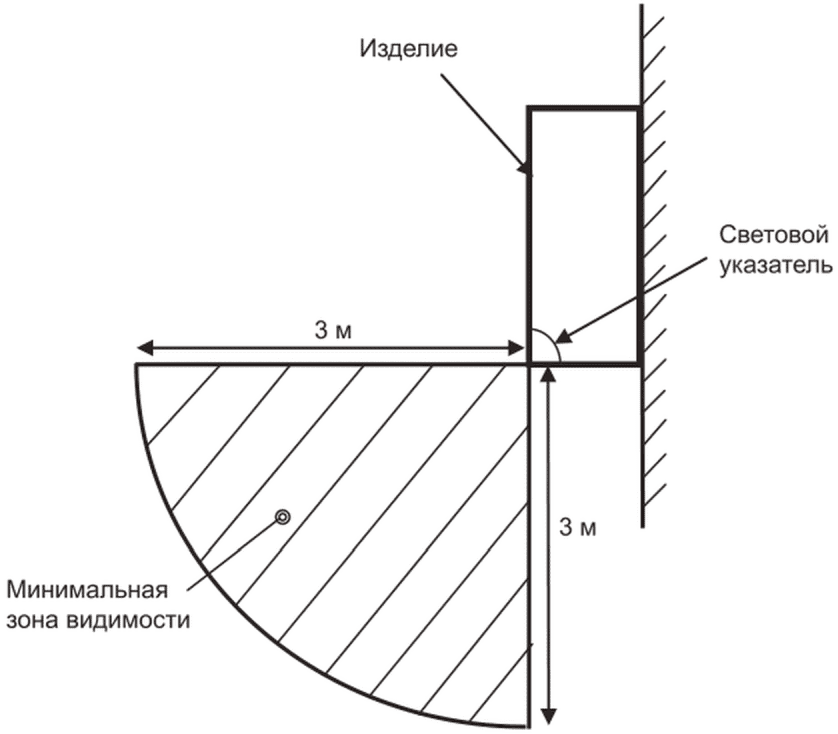 13 Требования к конструкции
