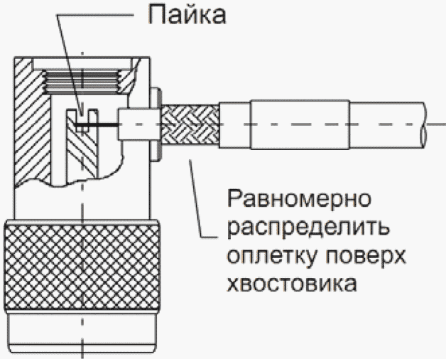 9. Требования безопасности при установке антенно-фидерных устройств