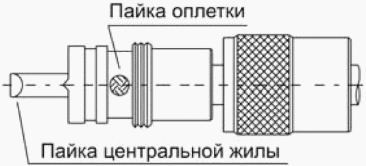 9. Требования безопасности при установке антенно-фидерных устройств