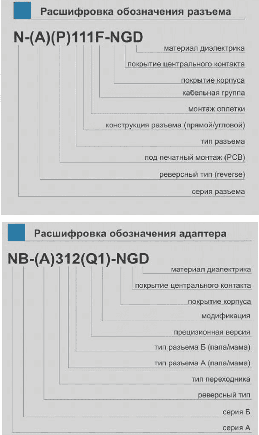 9. Требования безопасности при установке антенно-фидерных устройств