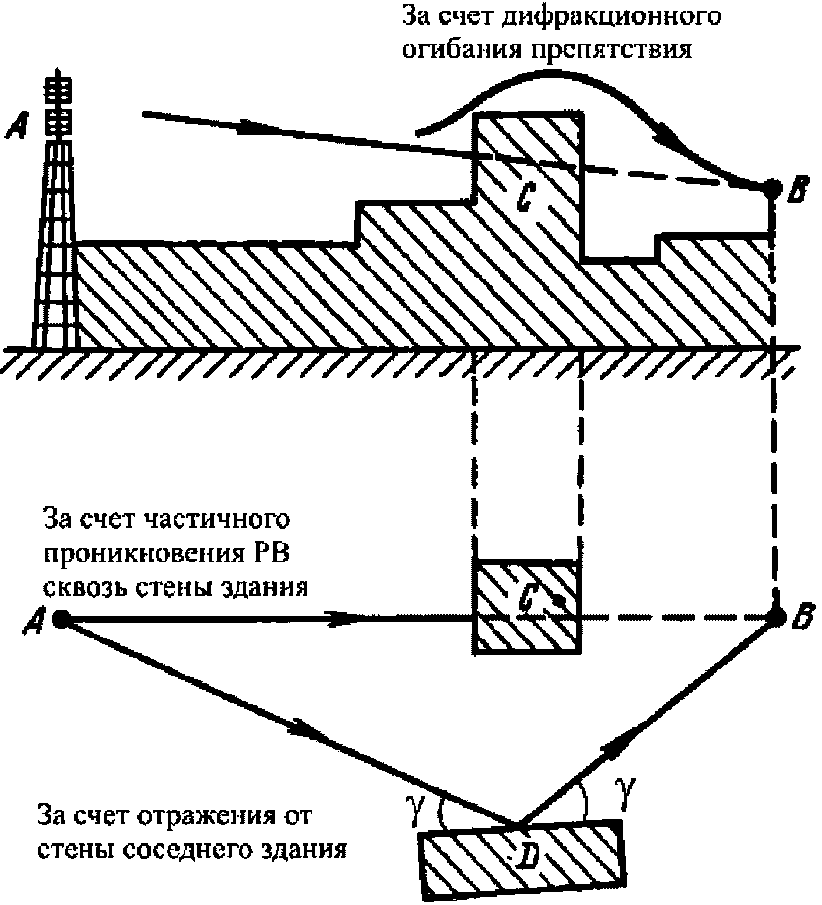 2.2 Некоторые рекомендации