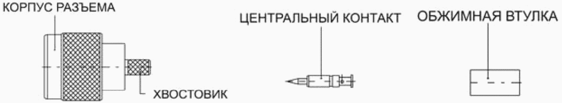 9. Требования безопасности при установке антенно-фидерных устройств