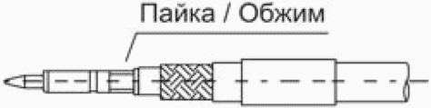 9. Требования безопасности при установке антенно-фидерных устройств