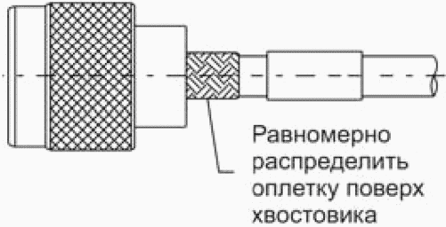 9. Требования безопасности при установке антенно-фидерных устройств
