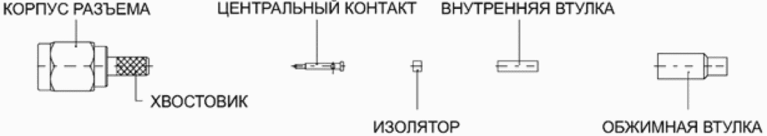 9. Требования безопасности при установке антенно-фидерных устройств