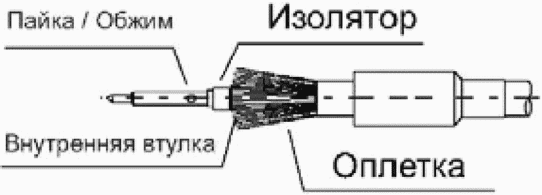 9. Требования безопасности при установке антенно-фидерных устройств