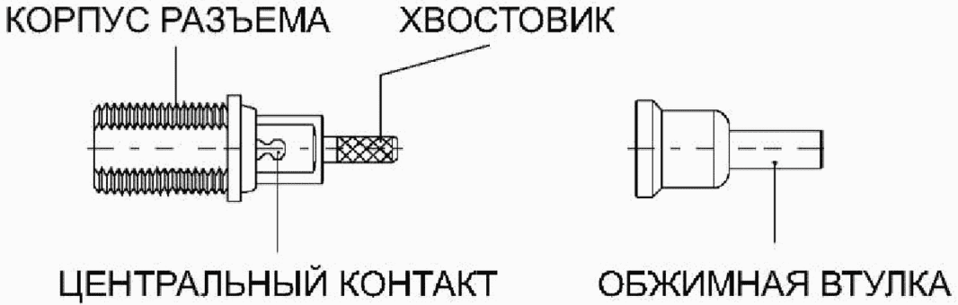 9. Требования безопасности при установке антенно-фидерных устройств