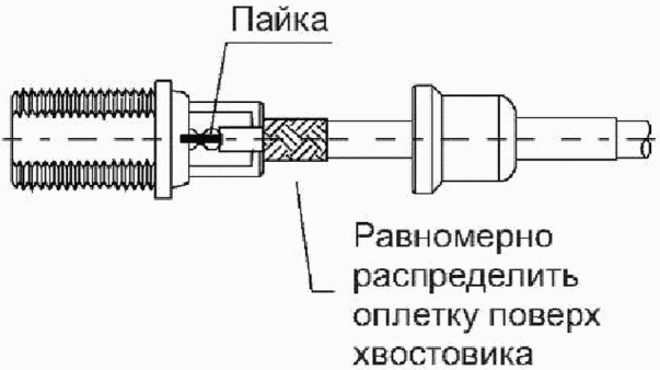 9. Требования безопасности при установке антенно-фидерных устройств