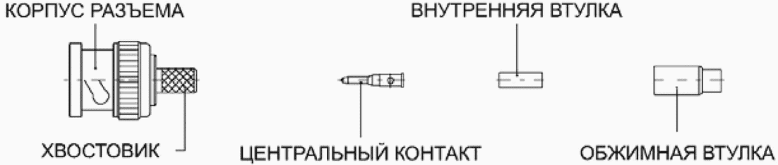 9. Требования безопасности при установке антенно-фидерных устройств