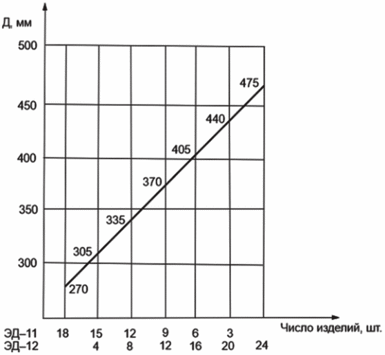 рис. 17