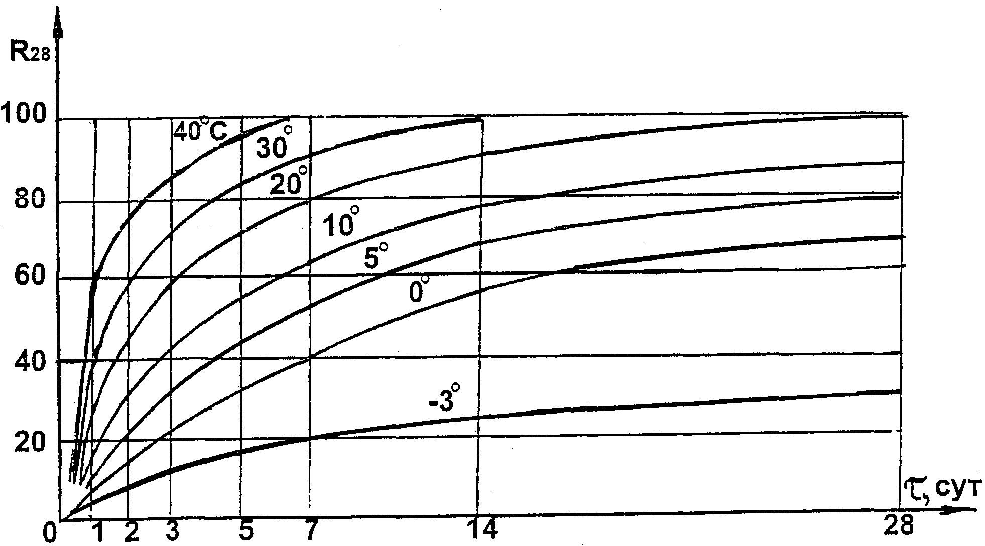 2. Организация и технология выполнения работ