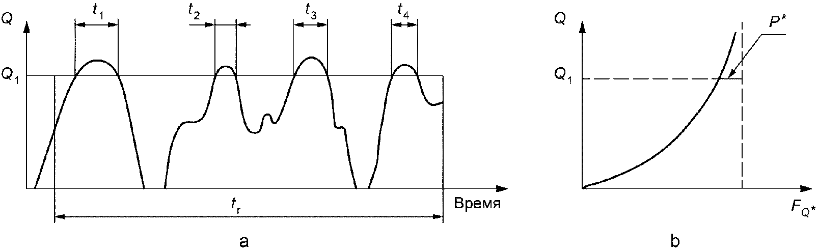 11.5. Оценка в случае повреждения