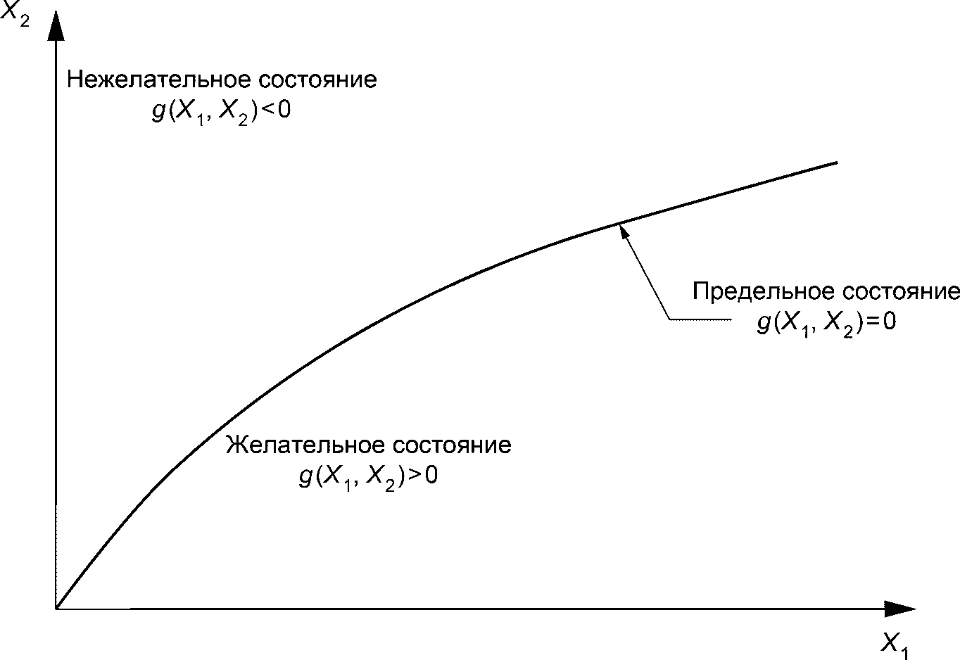 11.5. Оценка в случае повреждения