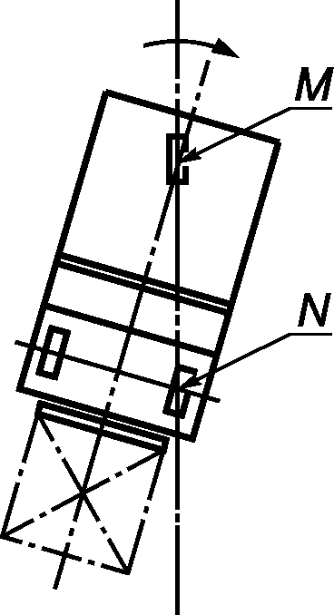 3. Термины и определения