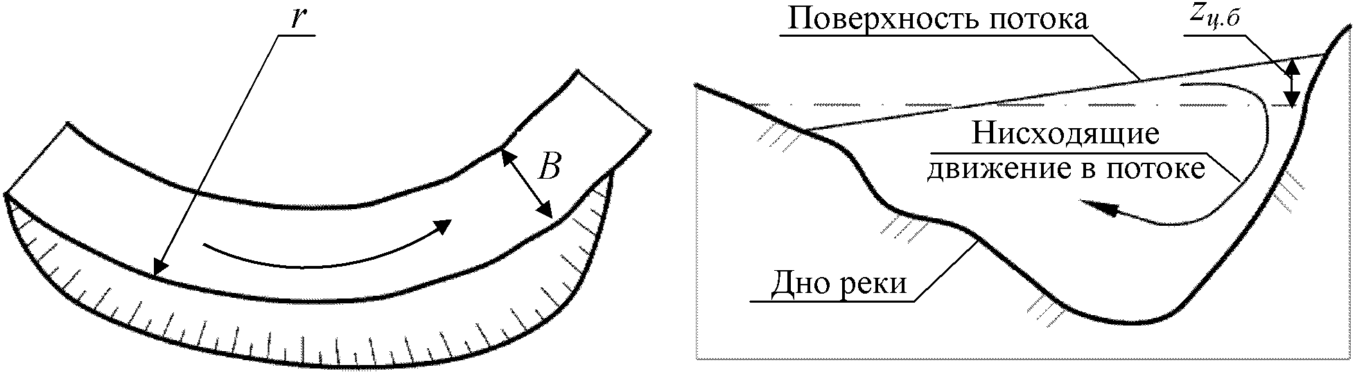 рис. 1