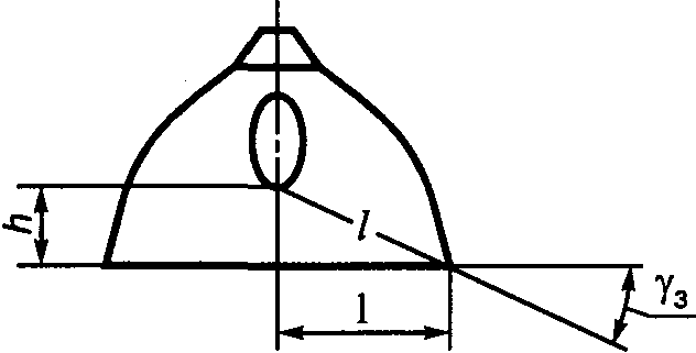 рис. 42