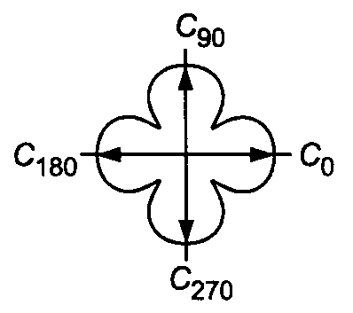 рис. 6
