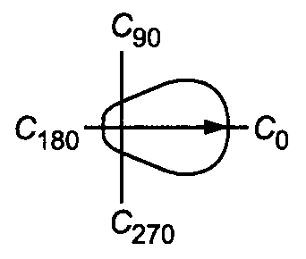 рис. 7