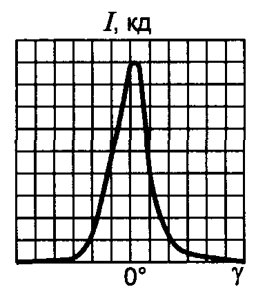 рис. 9
