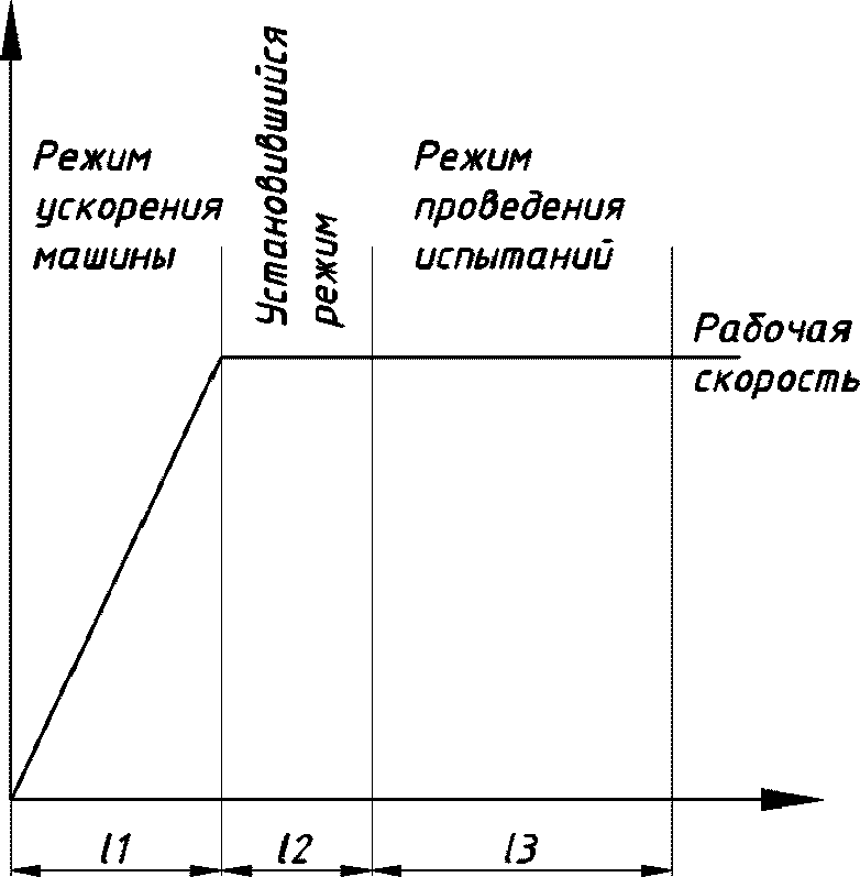 11. Методика проведения испытаний
