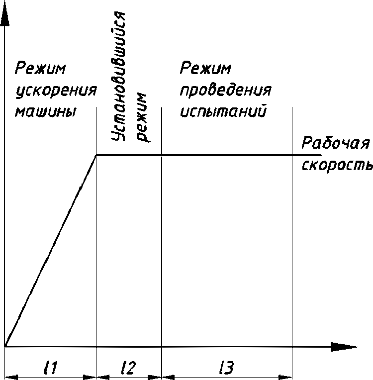 11. Методика проведения испытаний