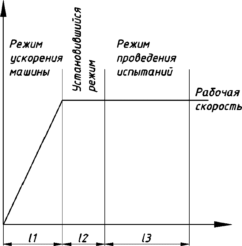 11. Методика проведения испытаний