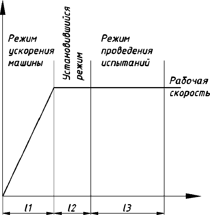 11. Методика проведения испытаний