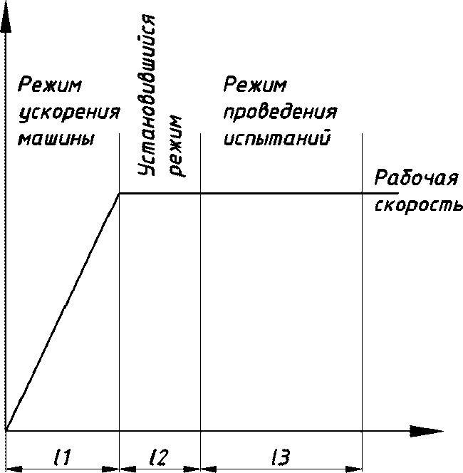11. Методика проведения испытаний