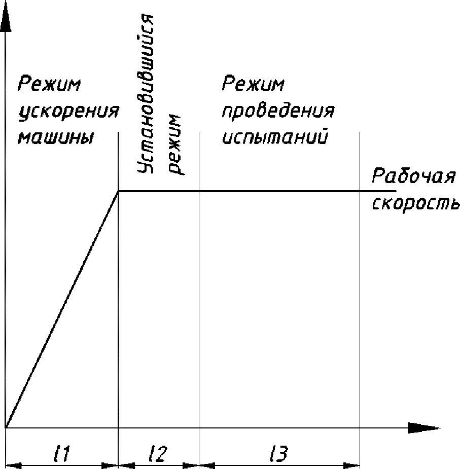 11. Методика проведения испытаний