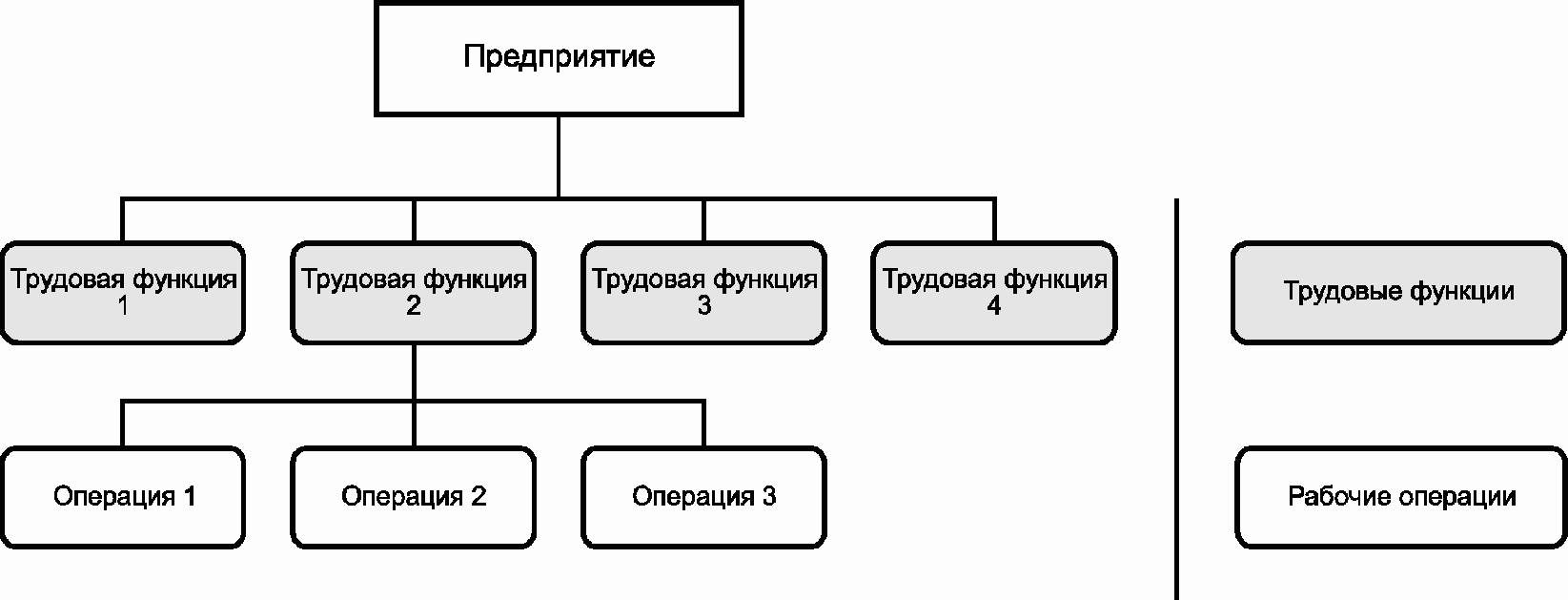 3. Термины и определения