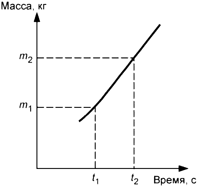 рис. 5