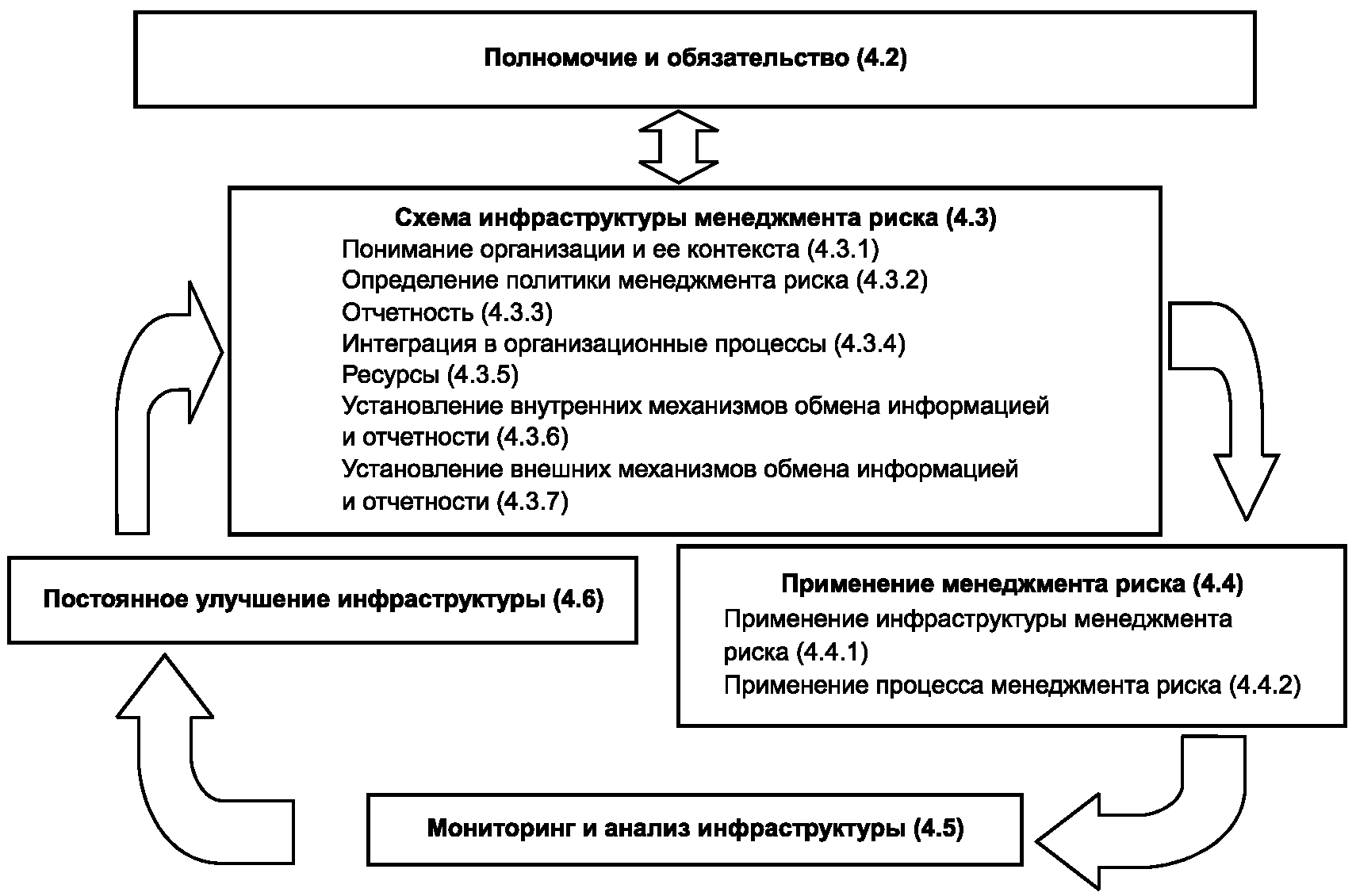 4 Инфраструктура