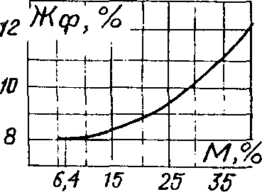 рис. 2