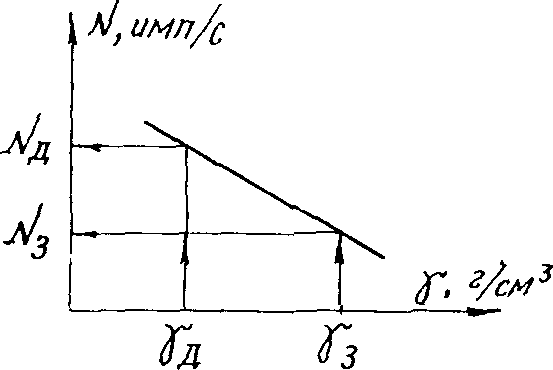 рис. 6
