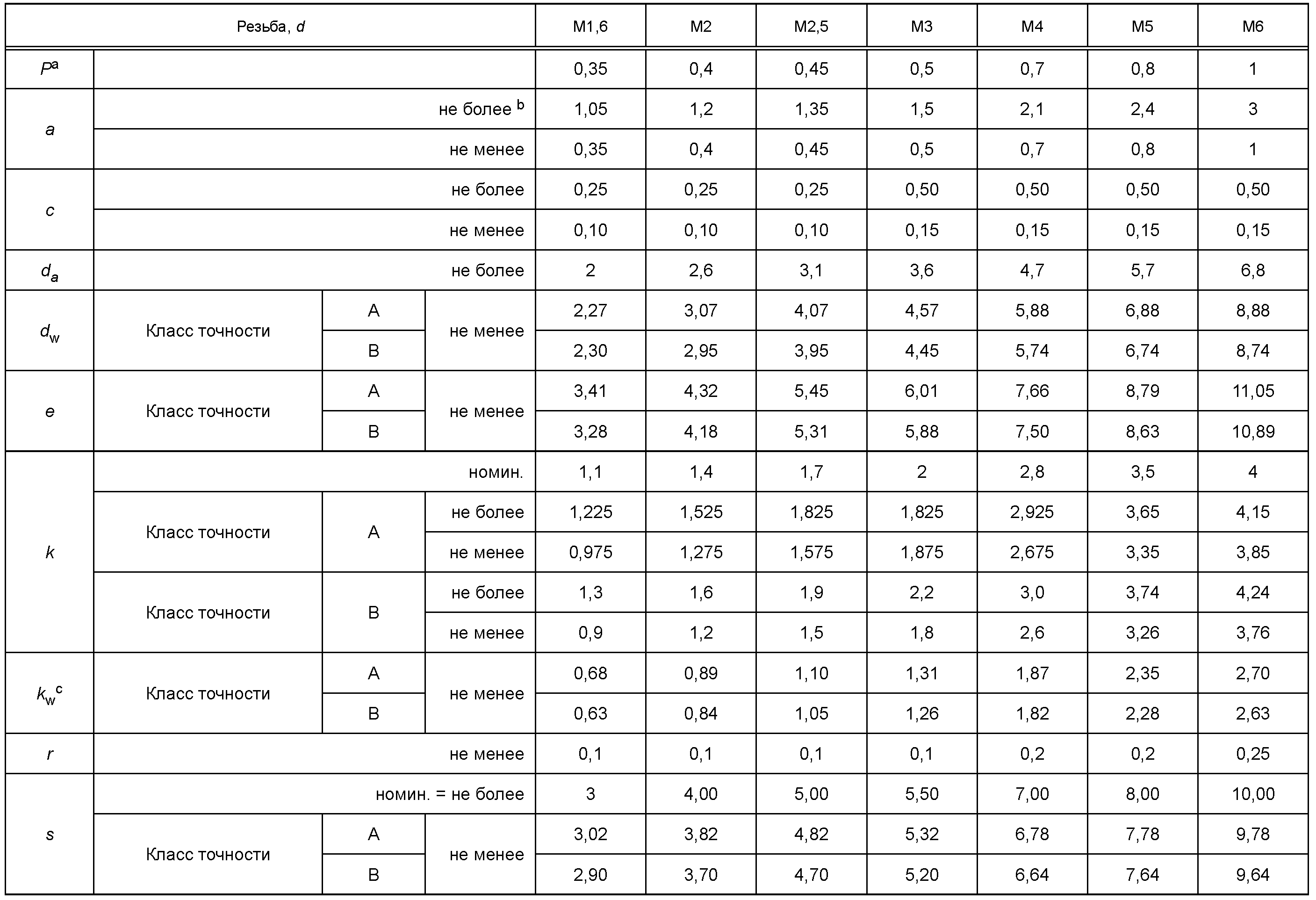 3. Размеры