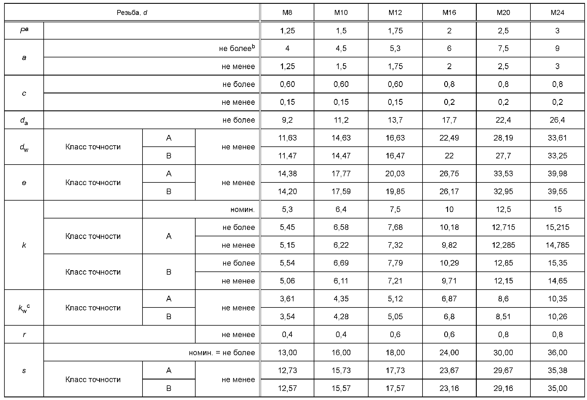 3. Размеры