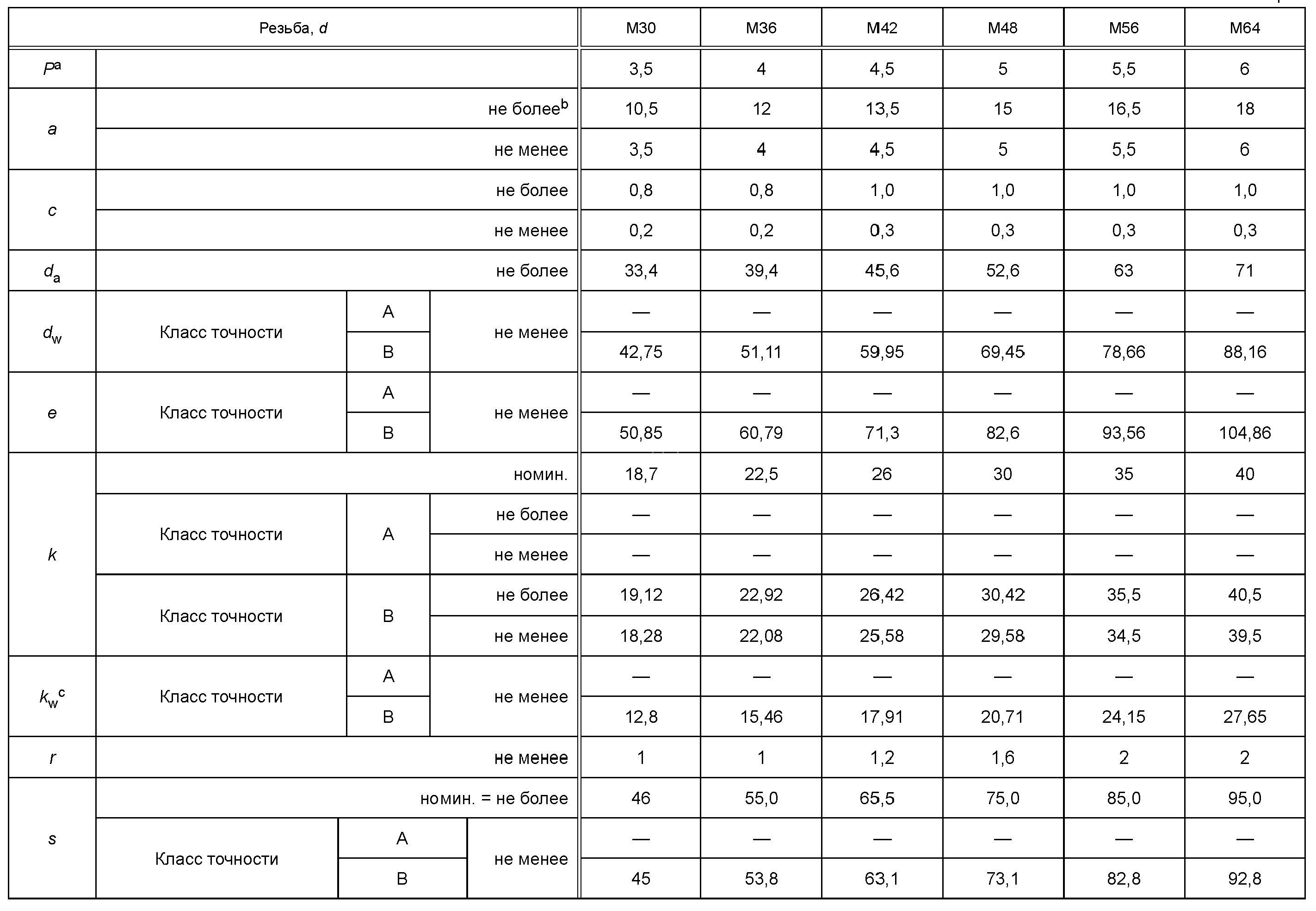 3. Размеры