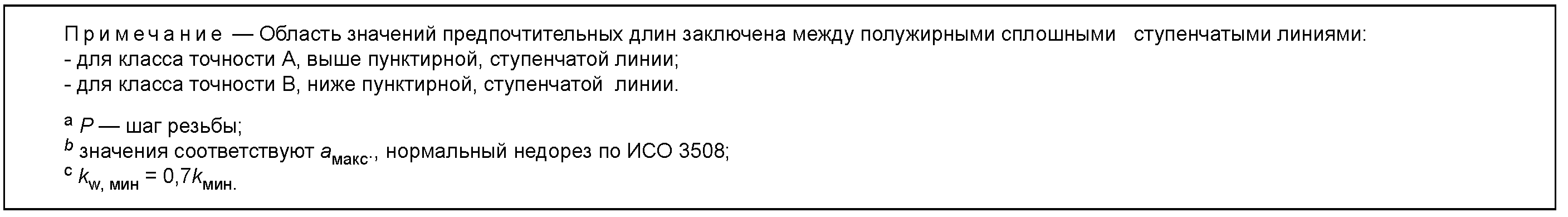 3. Размеры