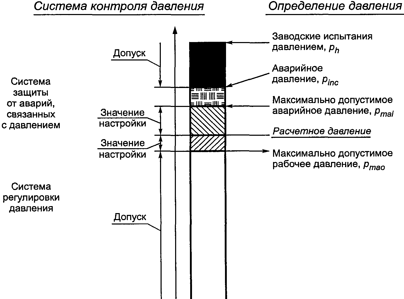 3. Термины и определения