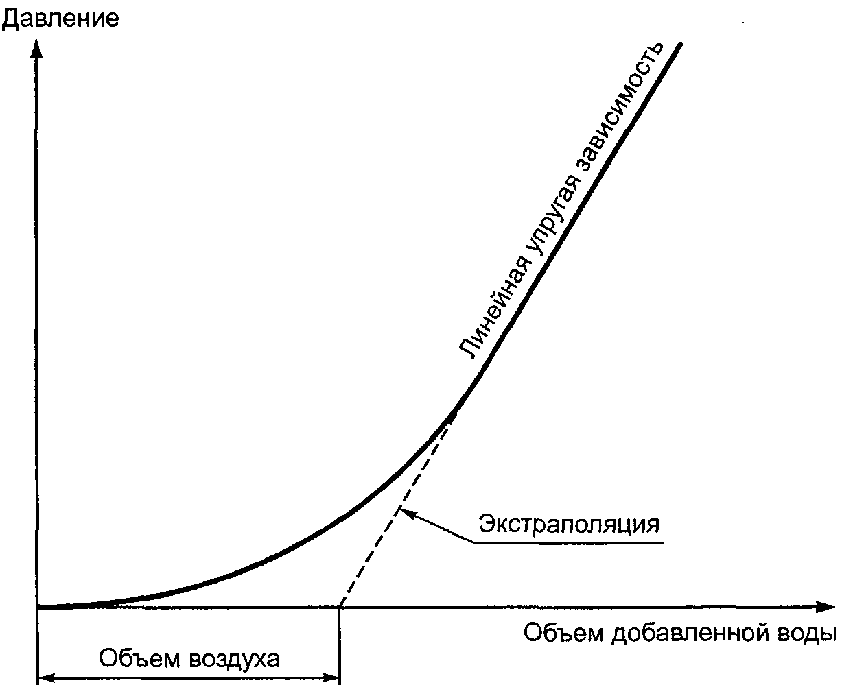12. Монтаж