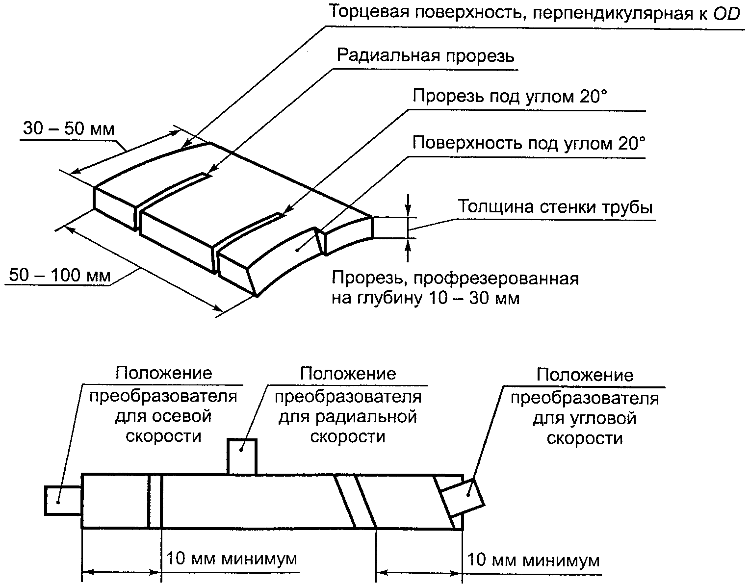 15. Комментарии (справочные)