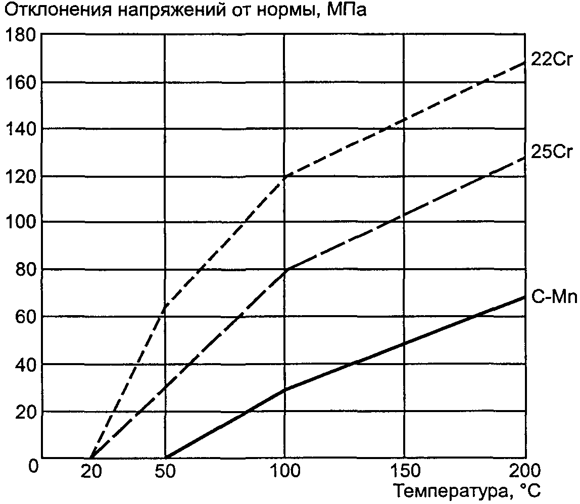 8. Расчетные критерии