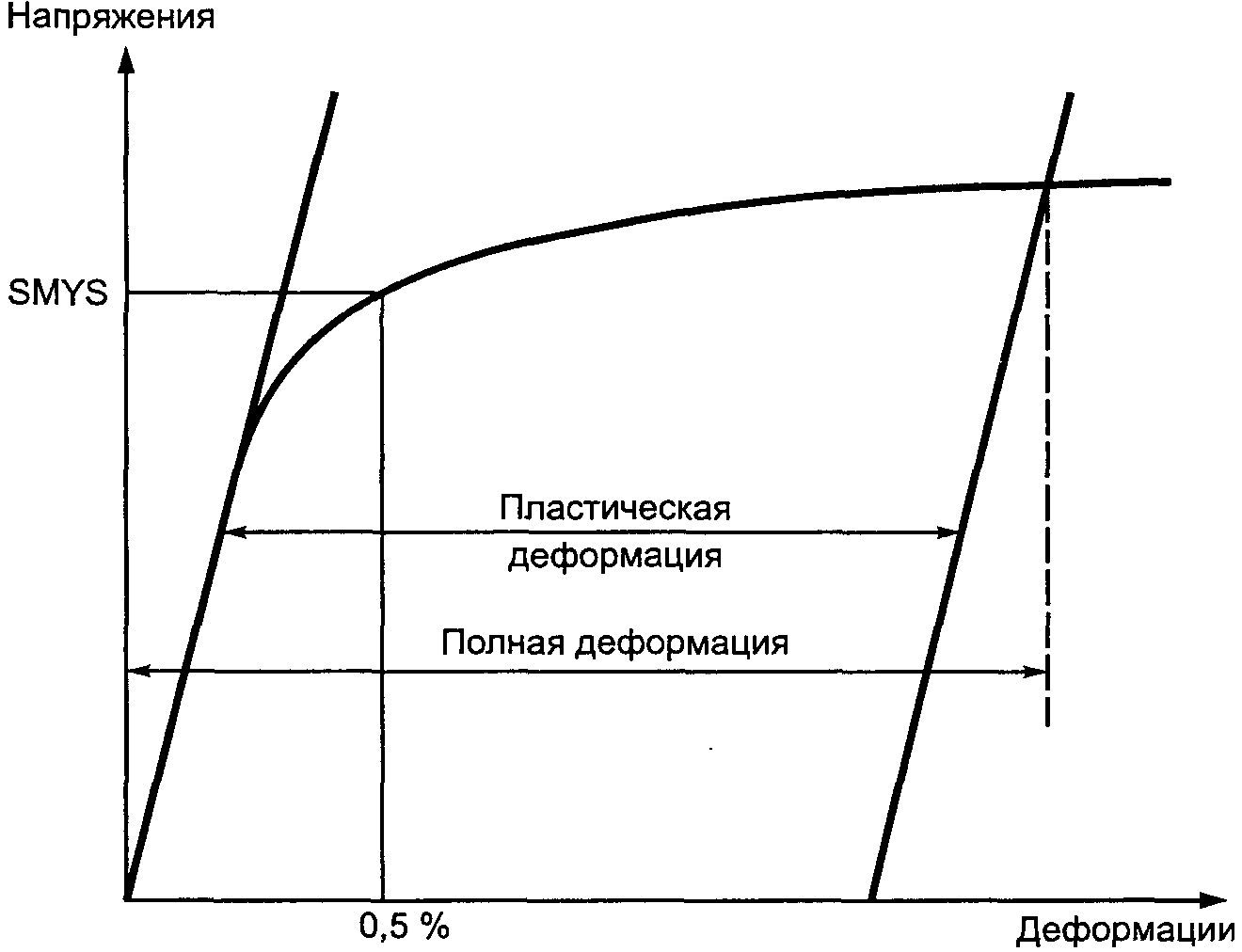 8. Расчетные критерии